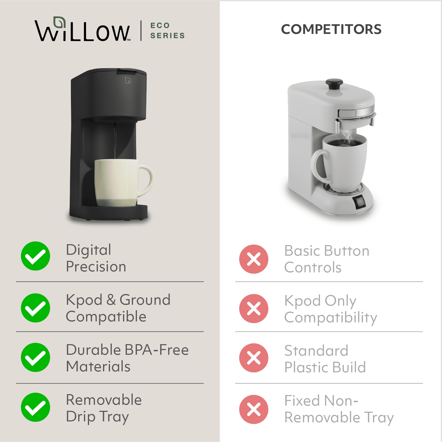 Willow Kitchen Single Serve Coffee Maker Machine for Pods & Grounds with K Cup, Self Cleaning & Small Portable Coffee Maker, Black
