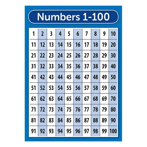 Numbers 1-100 Poster Chart