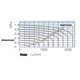 thumbnail image 1 of 2 Position 4 Way Rotary Lever Manual Pneumatic Valve Pneumatic Flow Control Switch Accessory 4HV310-10, 1 of 1