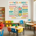thumbnail image 3 of ViciArt Growth Mindset Tapestry – 60"x90" Polyester Classroom Wall Hanging, Positive Quote Teacher Decor, Educational Wall Art, 3 of 4