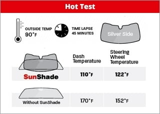 WeatherTech Sunshade Window Shade compatible with Suburban, Silverado 1500 LTD, Silverado 2500HD/3500HD, Tahoe, Sierra 1500, Yukon - Front Windshield