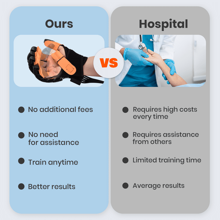 Hand therapy equipment for stroke patients sale