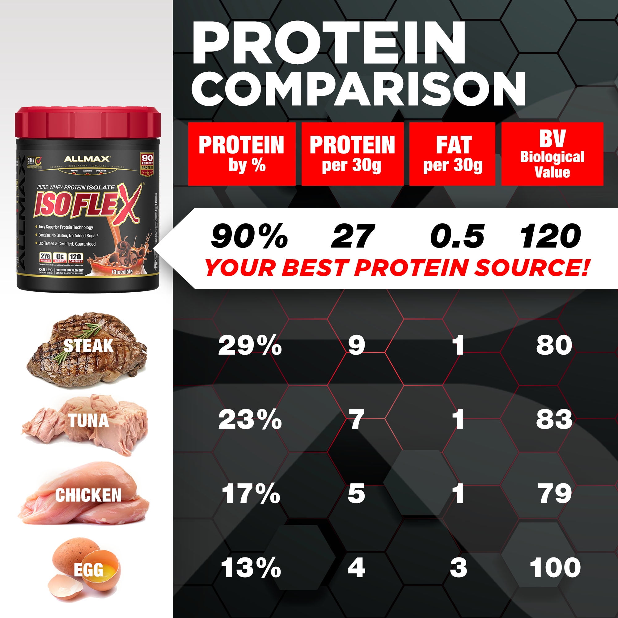 ALLMAX Nutrition ISOFLEX Whey Protein Isolate Powder, 27g Protein, Chocolate, 425g, 14 Servings