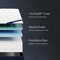 thumbnail image 6 of DreamCloud Classic 12" Twin Mattress - Memory Foam (New Version) - 365 Night Trial - Fiberglass Free - Forever Warranty - Mattress in a Box - CertiPUR-US® Certified, 6 of 7