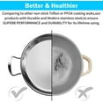 thumbnail image 3 of Ensemble de Casseroles et Poêles en Acier Inoxydable, Ensemble de Cuisine 7 Pcs avec Couvercles en Verre, Poignée Qui Reste Froide, Compatible avec Plaques à Induction/électrique et à Gaz, Lave-Vaisselle, 3 of 7