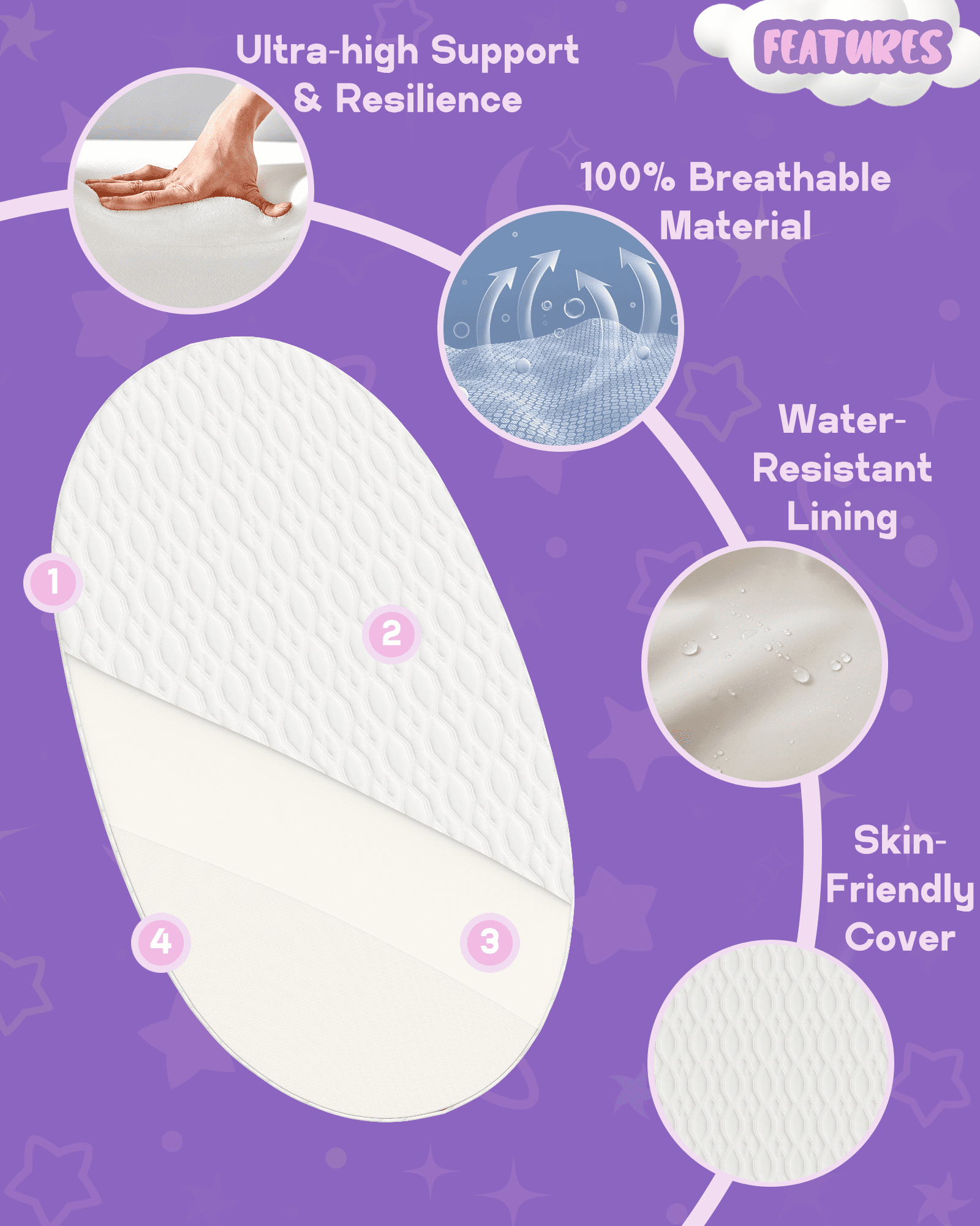 Wellzee Oval Bassinet Mattress 29"x17", Fits for 4moms MamaRoo Bassinet, Skin-Friendly Materials, 100% Breathable & Washable Cover, Waterproof Lining, Suppotive High-Density Foam