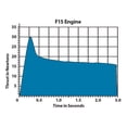 thumbnail image 5 of Estes F15-4 Engines EST10031, 5 of 6