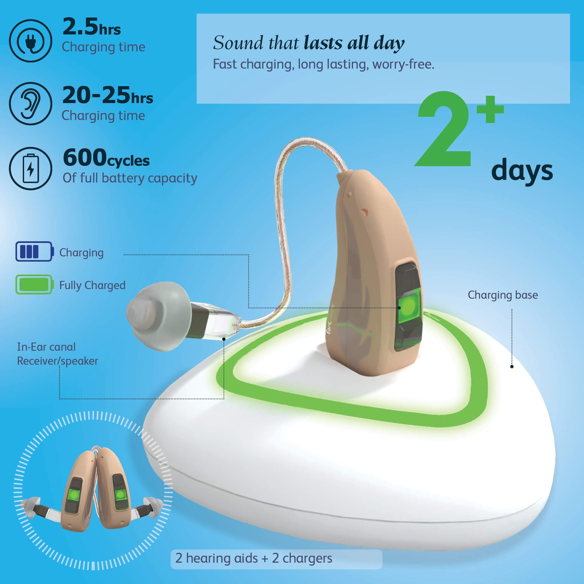 EarCentric RIE OTC RIC Hearing Sound Amplifiers Aids for Ears Rechargeable Seniors with Noise Reduction [1 Pair, Beige]