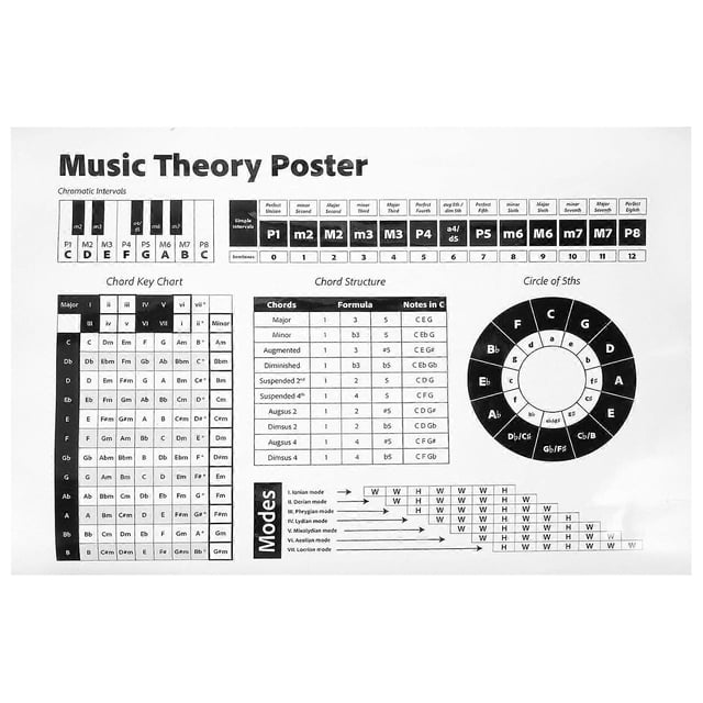 Here's a description you can use for a **Piano Chord and Scale Poster**, ideal for product listings, classroom use, or educational materials: