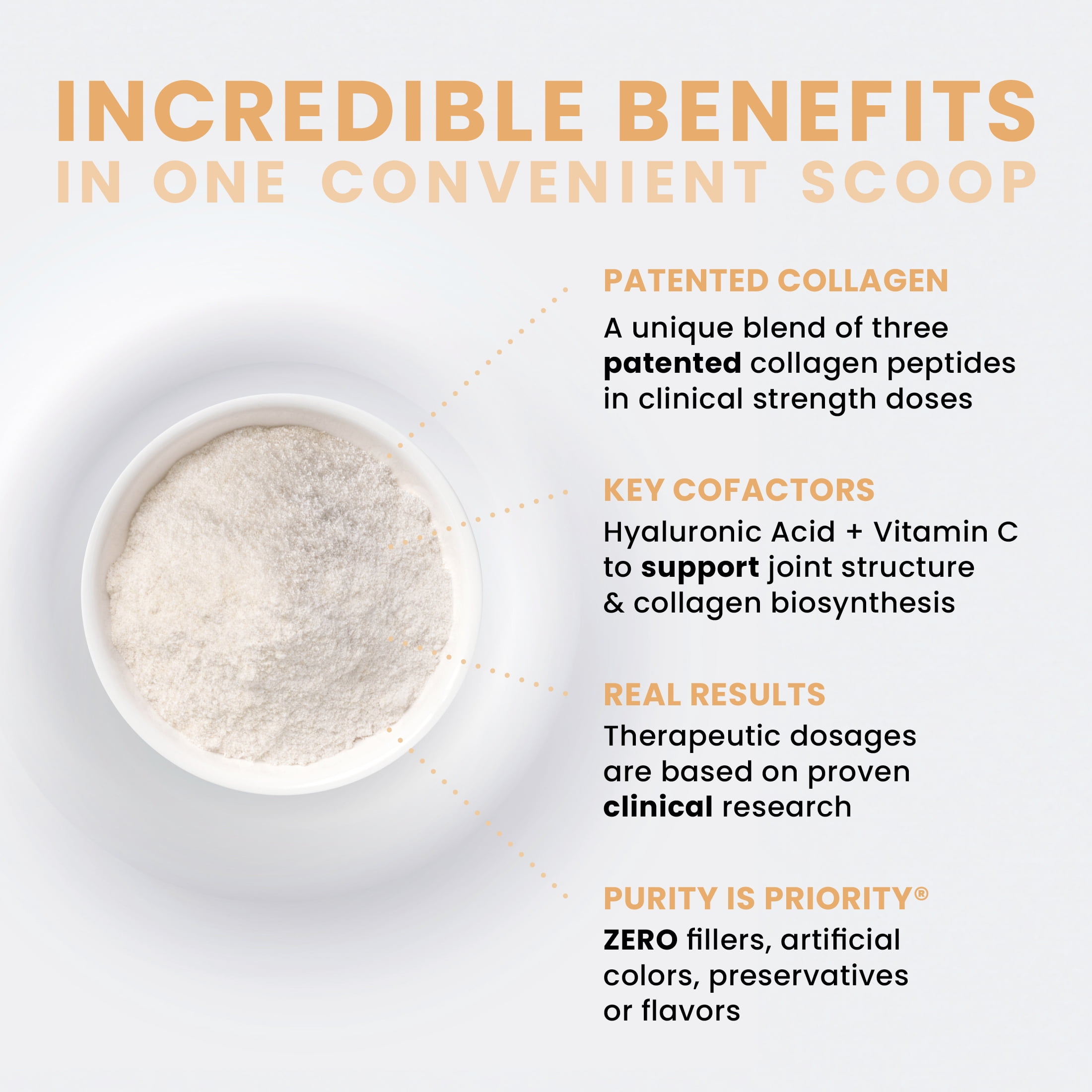 TriActive Collagen + Hydrolyzed Collagen Protein Powder - Physician-Grade Collagen Supplement for Women & Men - With Hyaluronic Acid & Liposomal Vitamin C - Grass-Fed, Non-GMO, 30 Servings