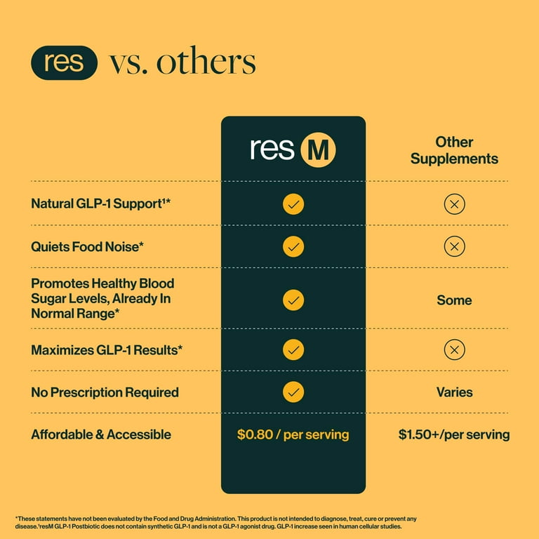 glp 1 probiotic benefits resM