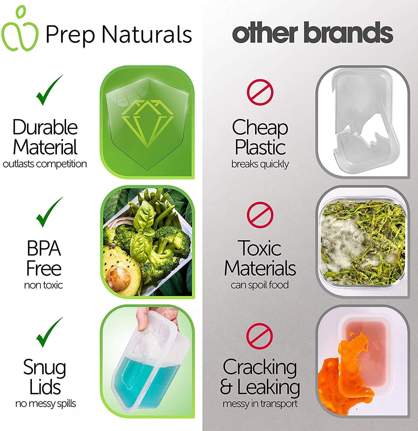 Prep Naturals Food Storage Containers With Lids -[50 pack,17oz] Plasti –  PrepNaturals