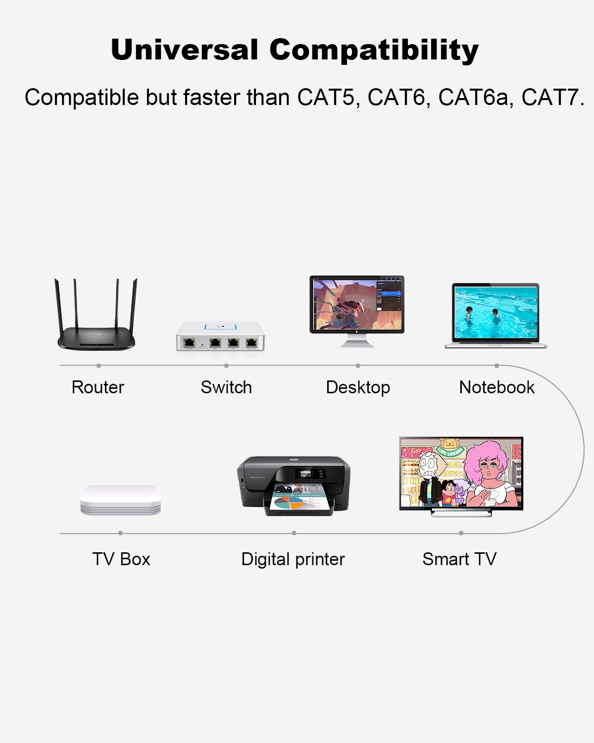 Yauhody CAT 8 Ethernet Cable 100FT High Speed 40Gbps 2000MHz SFTP Internet Network LAN Wire for PS5,X BOX,Router, Modem, PC, Switches, Hub, Laptop (100ft,Black)