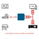 thumbnail image 2 of Adaptador HDMI a RCA Nefcom HDMI2AV, 2 of 2