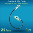 thumbnail image 2 of Cables de conexión Rapink Cat6/Cat6a de 30 cm (paquete de 24), soporte 10G, 2 of 7