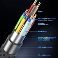 thumbnail image 3 of 16K HDMI 2.2 Cable 96Gbps 8K@120Hz 4K@240Hz 2K@360Hz Supports HDMI 2.1 eARC HDR10+ for PS5/PS6 Laptop Gaming/Home Theater,3.3FT, 3 of 6