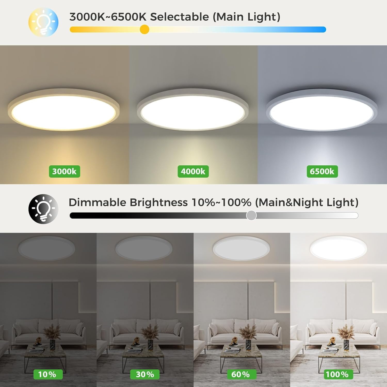 RGHJAR-12 Inch LED Ceiling Light with Night Light 1800K, 3000K/4000K/6500K Dimmable Light Fixtures with Remote Control,24W 2400lm Flush Mount Ceiling Lamp for Bedroom LivingRoom Bathroom Kitchen-Whit