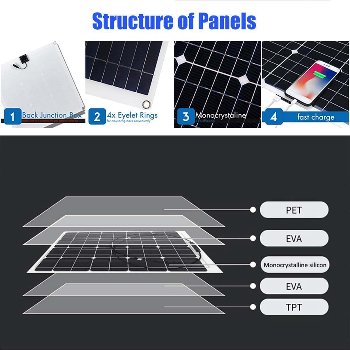 40W Solar Panel Kit,DFITO 100A 12V Battery Charger with Controller for Car RV Boat Home Roof Van Camping