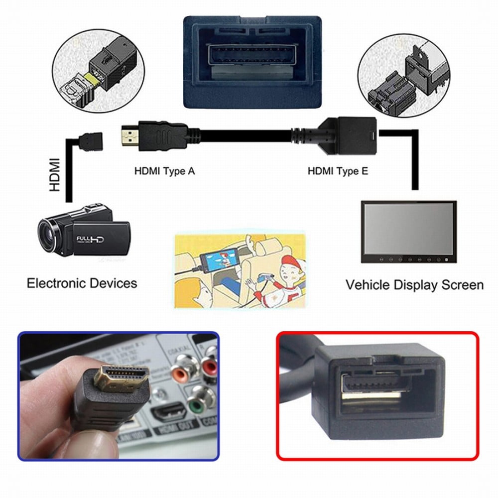 Chenyang 4K HDMI 1.4 Type-E Female to Type A Male Video Audio Cable for Automotive Connection System Grade Connector