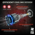 thumbnail image 4 of 2pcs H7 LED Headlight Bulbs 160W 6000K 30000LM Super Bright, 6-Side CSP Chip 360 °   Illumination, 12000RPM Quiet Fan, Aviation Aluminum Housing, 12-24V for 9005 HB3 9006 HB4 H1 H8 H9 H11, 4 of 10