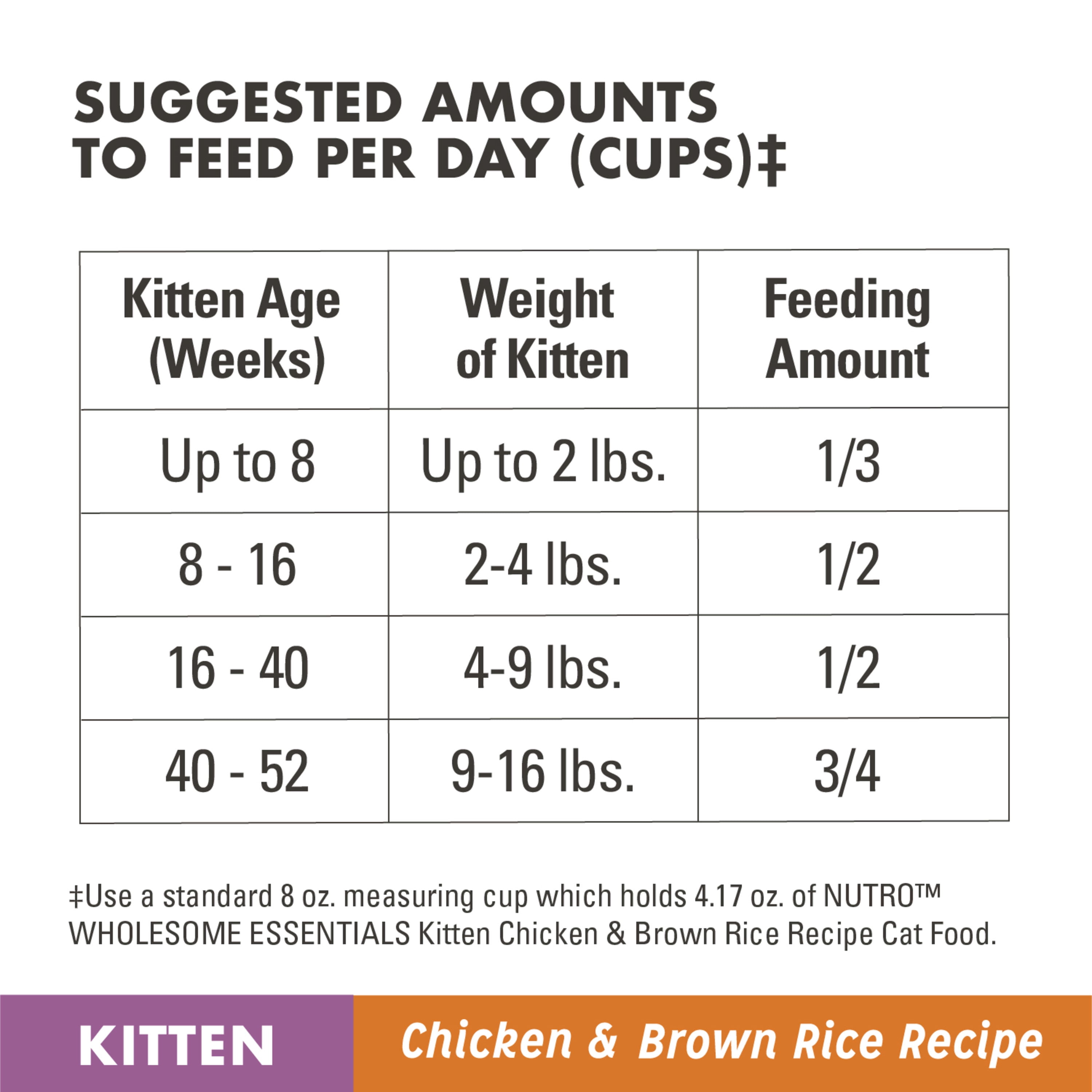 Kitten Feeding Chart By Age Shop Stores clc.cet.edu
