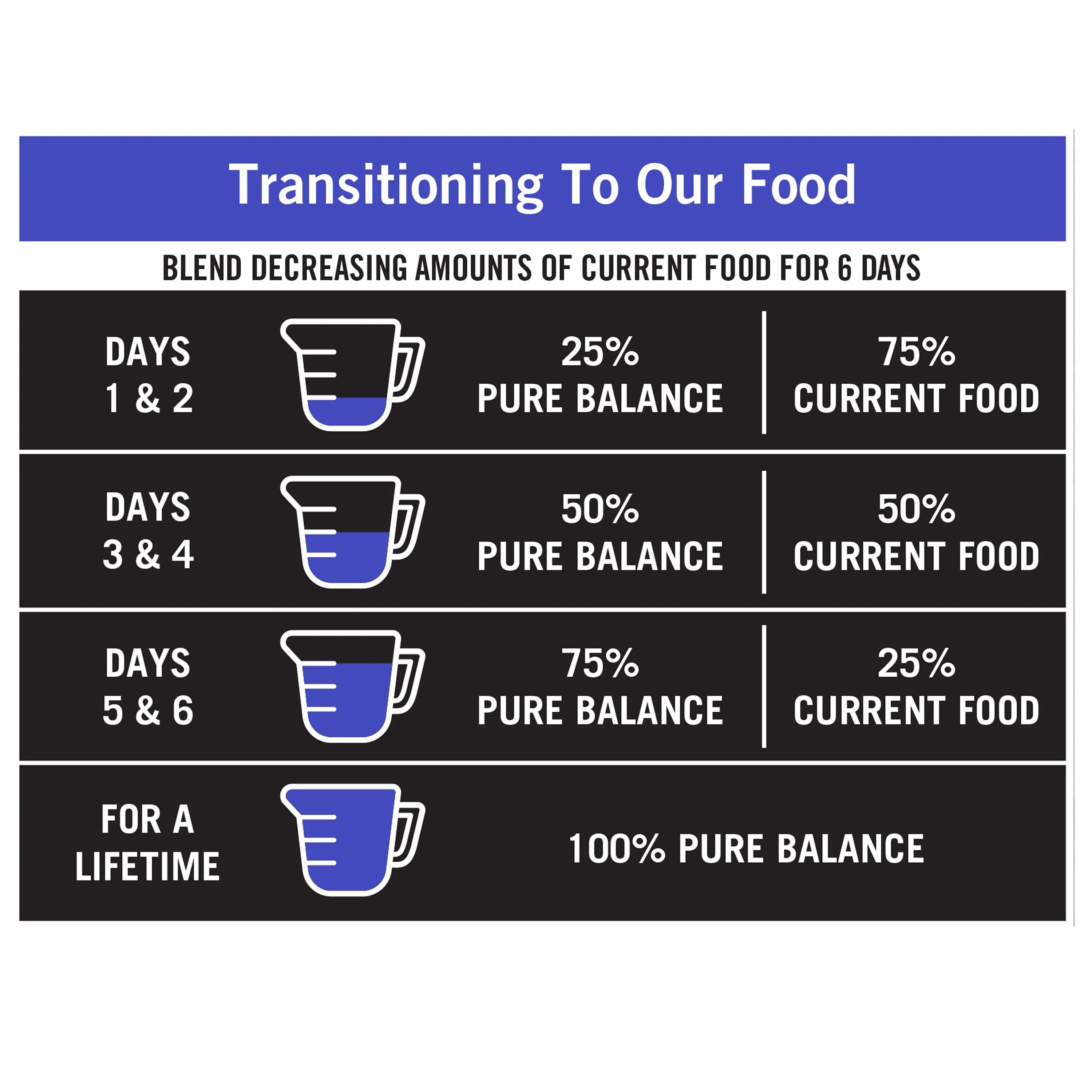 (4 pack) Pure Balance Pro+ Performance Sport Dog Chicken and Brown Rice Recipe, Dry Dog Food, 18 lb Bag