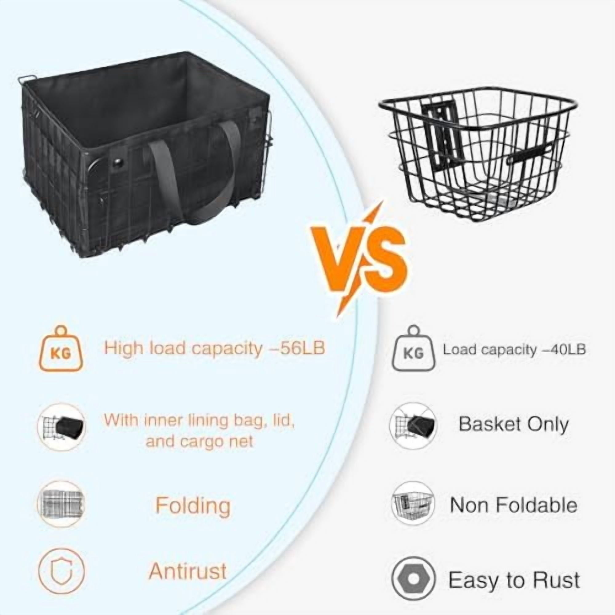 Universal Folding Bike Basket with PU Liner Bag – Waterproof Cover &  Net | Front/Rear Mount Bicycle Basket for Adults – Rear Bike Basket for Groceries, Pets, and More