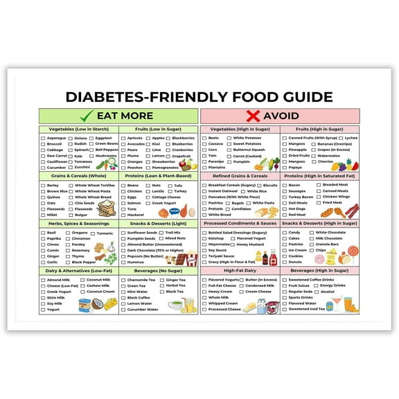 Diabetes Friendly Food Guide Posters Diabetes Low Sugar Food Meal Plan Canvas Wall Art