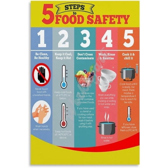 Food Safety And Sanitation Guide Poster Kitchen Hygiene Wall Decor Poster  Wall Art for Kitchen Bedroom Living Room Decor