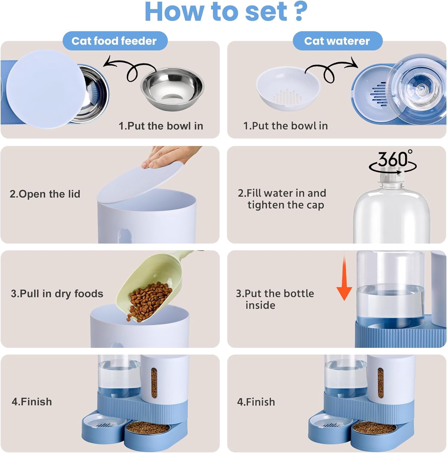 2 Pack Automatic Cat Feeder Stainless Steel Water Dispenser Gravity Food Feeder and Waterer Set with Pet Food Bowl for Small Medium Kitten Puppy Pets Large Capacity(Blue)