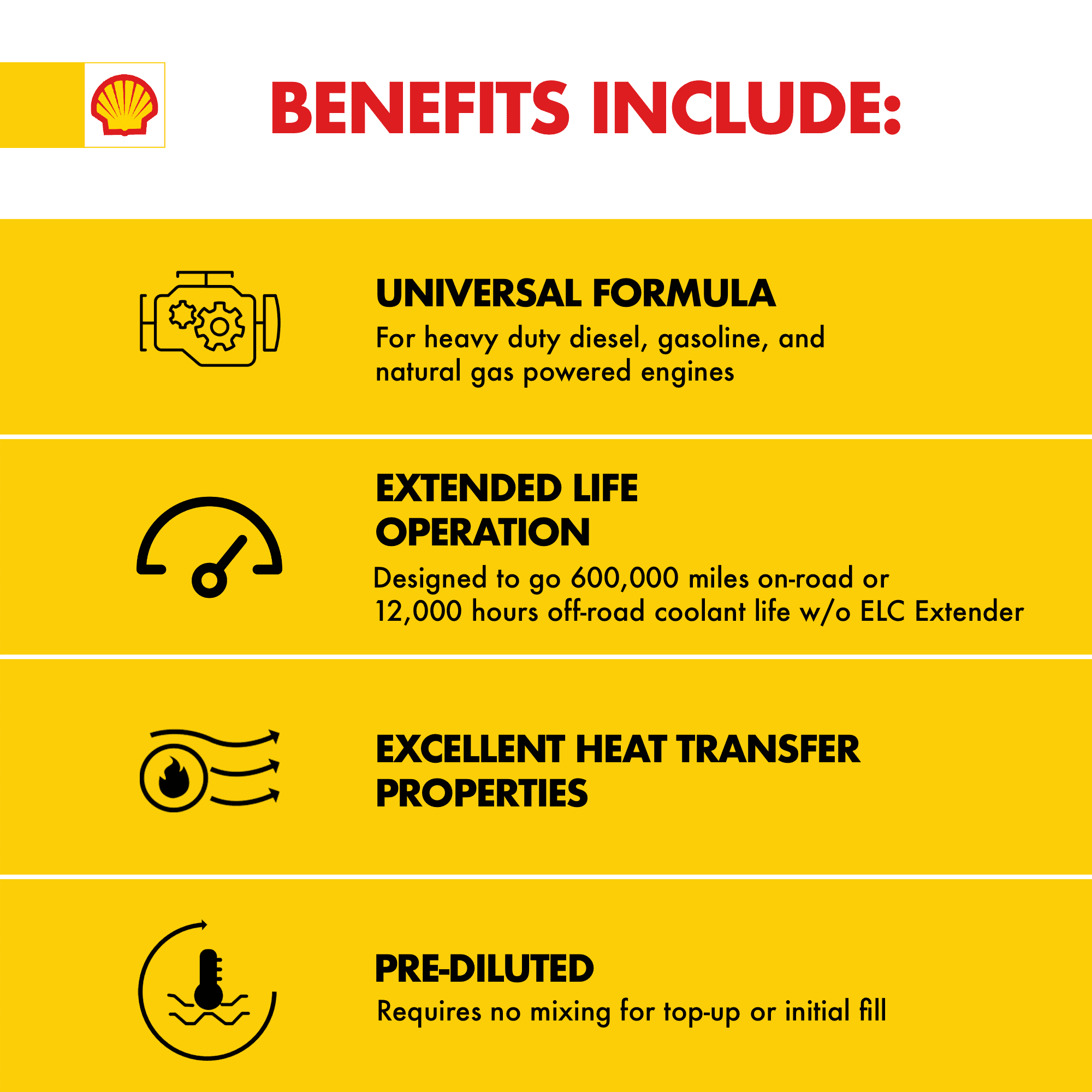 Shell Rotella Extended Life ELC Anti-Freeze + Coolant, Pre-Diluted 50/50, 1 Gallon