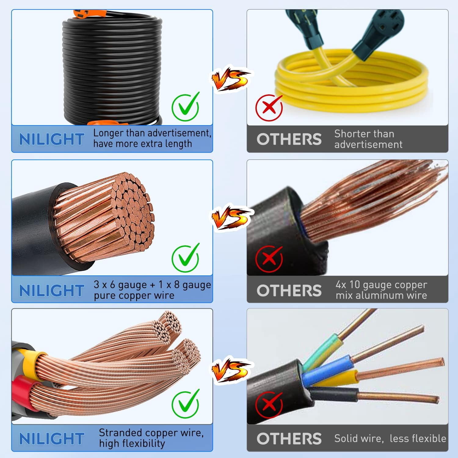 Nilight 50 Amp100FT RV/EV Extension Cord 250V Heavy Duty 6/3+8/1 Gauge Pure Copper STW Wire UL ETL Listed 4 Prong 14-50P 14-50R 50F/50M Cable Suit for EV Charging RV Trailer Campers