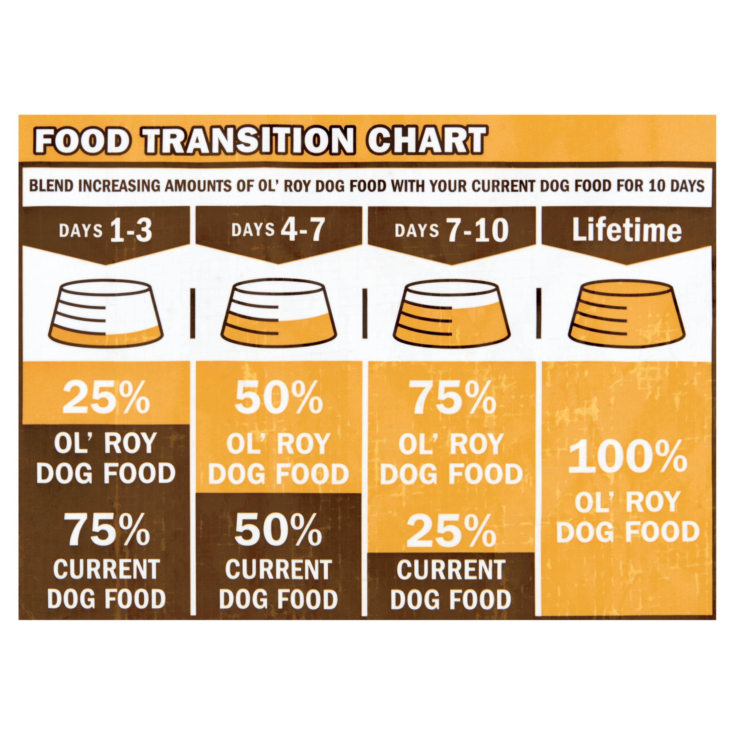 Ol roy dog food complete nutrition hotsell