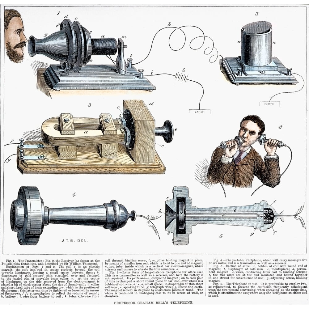 Bell Telephone 1877 Nthe Telephone Alexander Graham Bells