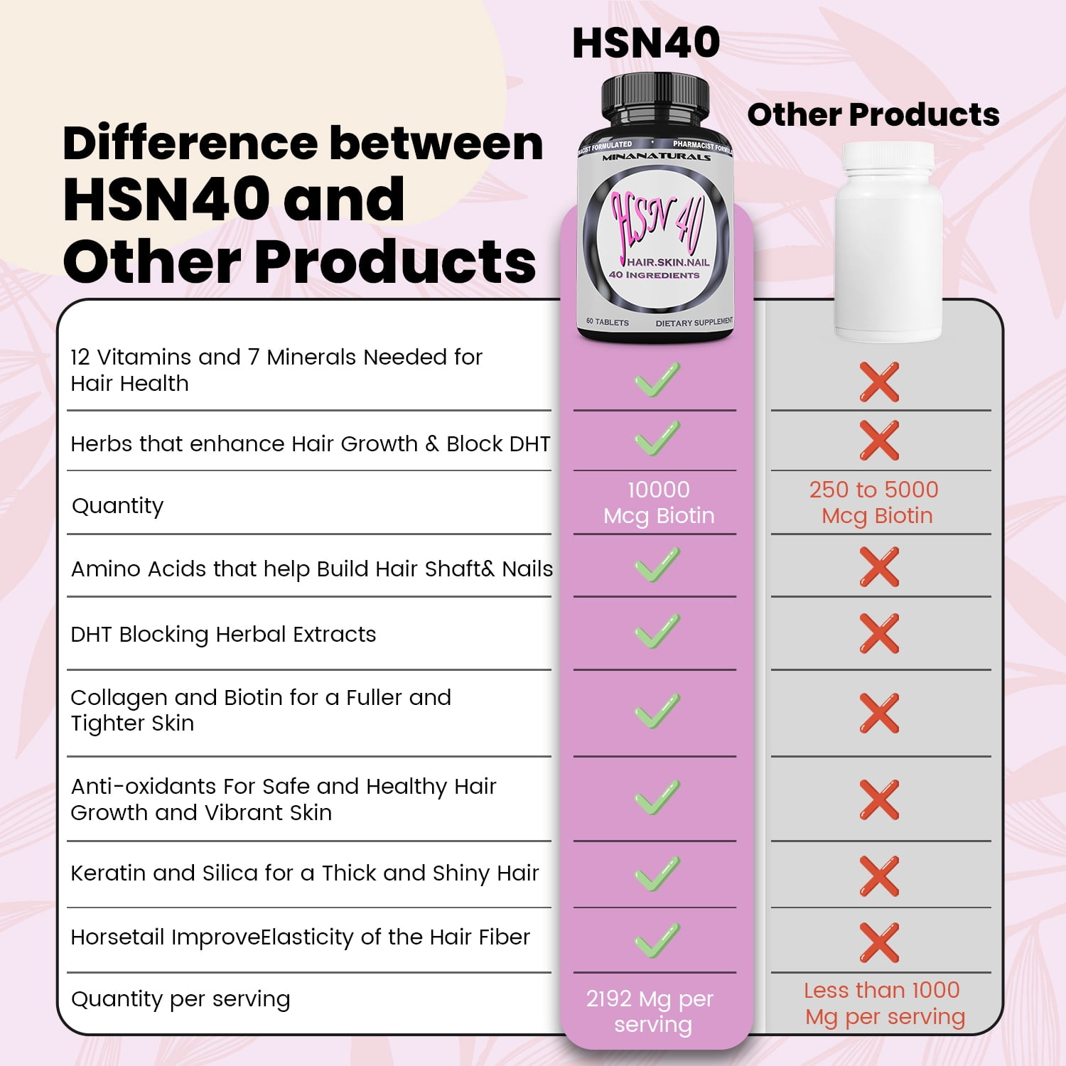 Minanaturals HSN 40 Hair Growth Supplement, Biotin 10000 mcg, Keratin, Collagen, 60 Tablets