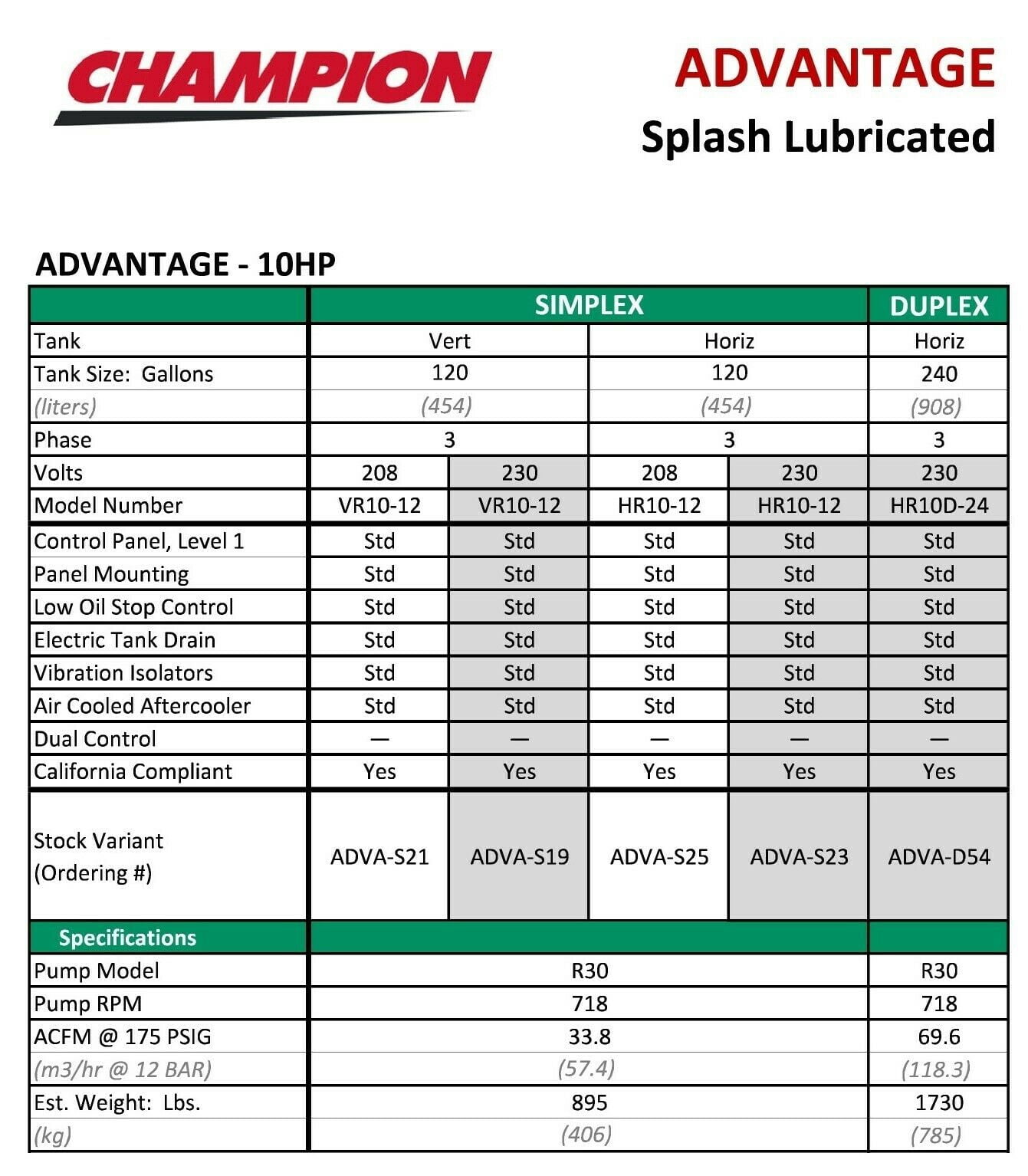 Champion Advantage 10Hp 120Gallon Air Compressor 3Phase 33CFM 5 Option Available