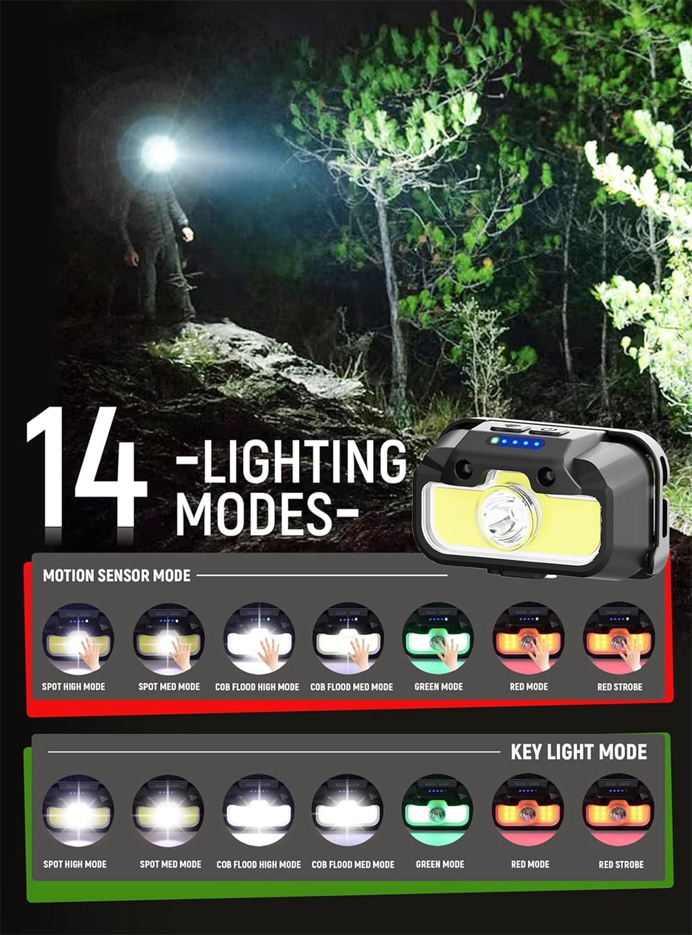 Tutuviw Headlamp Rechargeable 1300 Lumen Lightweight Bright with Red/Green/White Headlamp Flashlight 14 Modes for Outdoor Camping Running Cycling Waterproof Headlight Lightweight Head Light