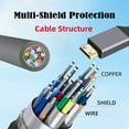 thumbnail image 4 of CY 4K Type-C MINI HDMI 1.4 Male to HDMI Female Extension Cable for DV MP4 Camera DC Laptop, 4 of 7