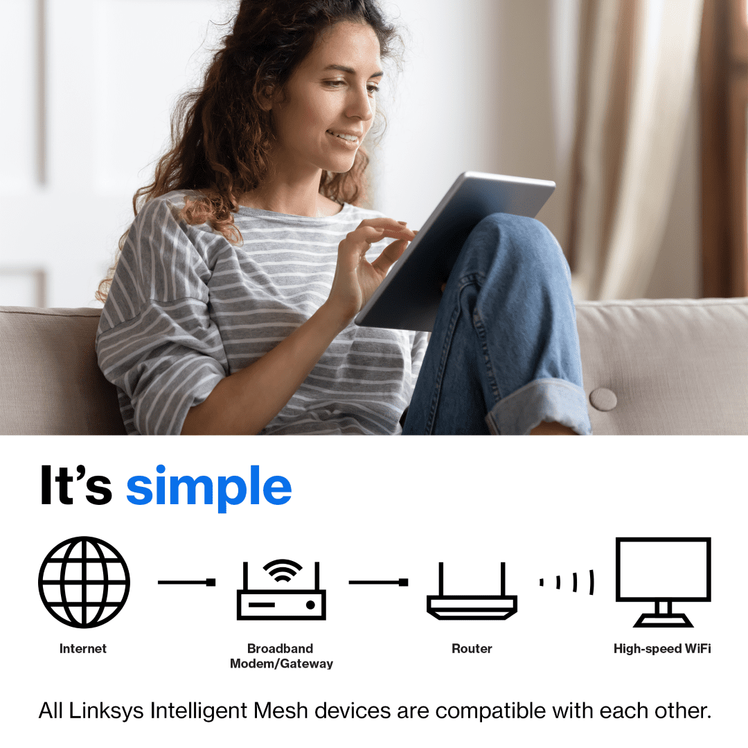Linksys AX2200 Dual-Band Wi-Fi 6 Mesh Router, Up to 2.2 Gbps Speeds & 1,500 sq. ft. Coverage For Next-Level Connectivity