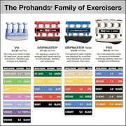 PROHANDS Gripmaster Hand Exerciser, Finger Exerciser (Hand Grip Strengthener), Spring-Loaded, Finger-Piston System, Isolate and Exercise Each Finger, (Set of 4) (Yellow, Blue, Red, Black)
