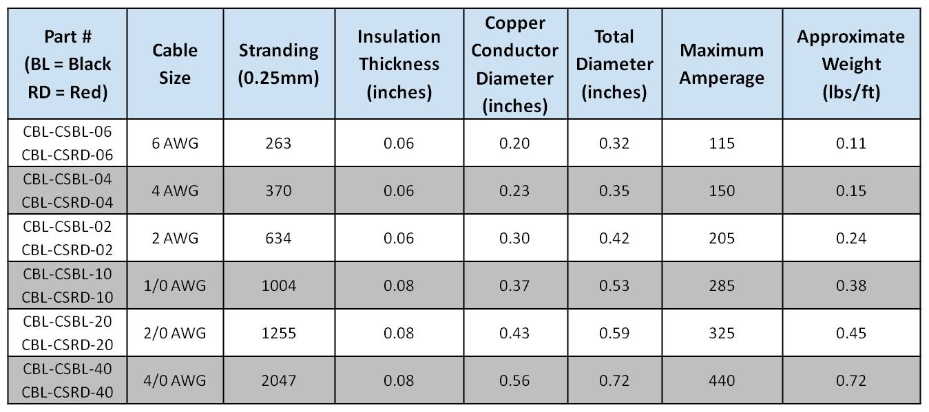 Windy Nation 6 Gauge Red, Black Pure Copper Inverter Cables (4 ft, 3/8 in. Lugs Both Ends)