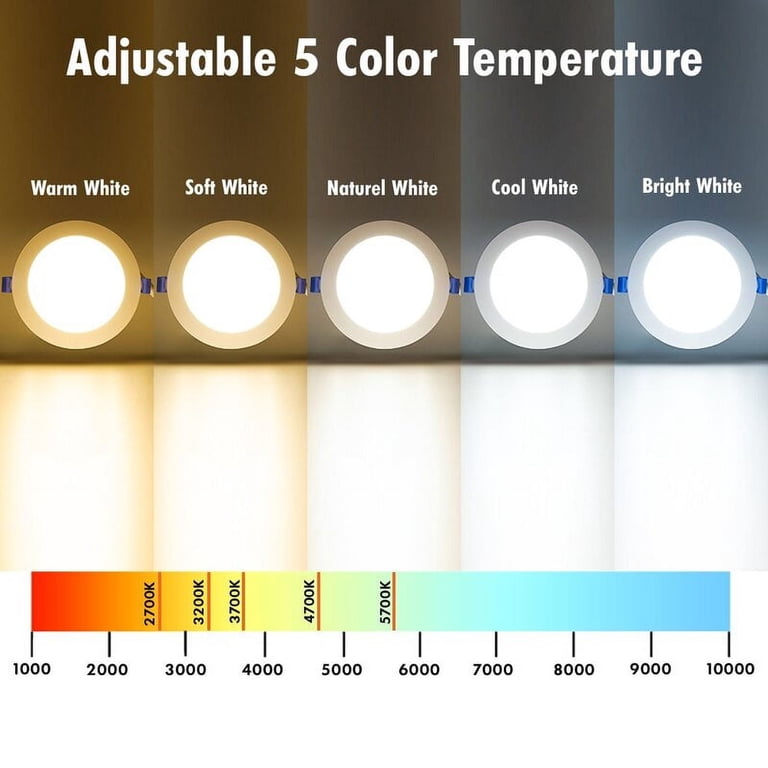 Led Term Chart Recessed Led Lighting Temperature Chart LED Light Bulb Brightness