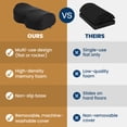 thumbnail image 2 of Everlasting Comfort Memory Foam Under Desk Foot Rest for Office and Gaming Setups, 2 of 8