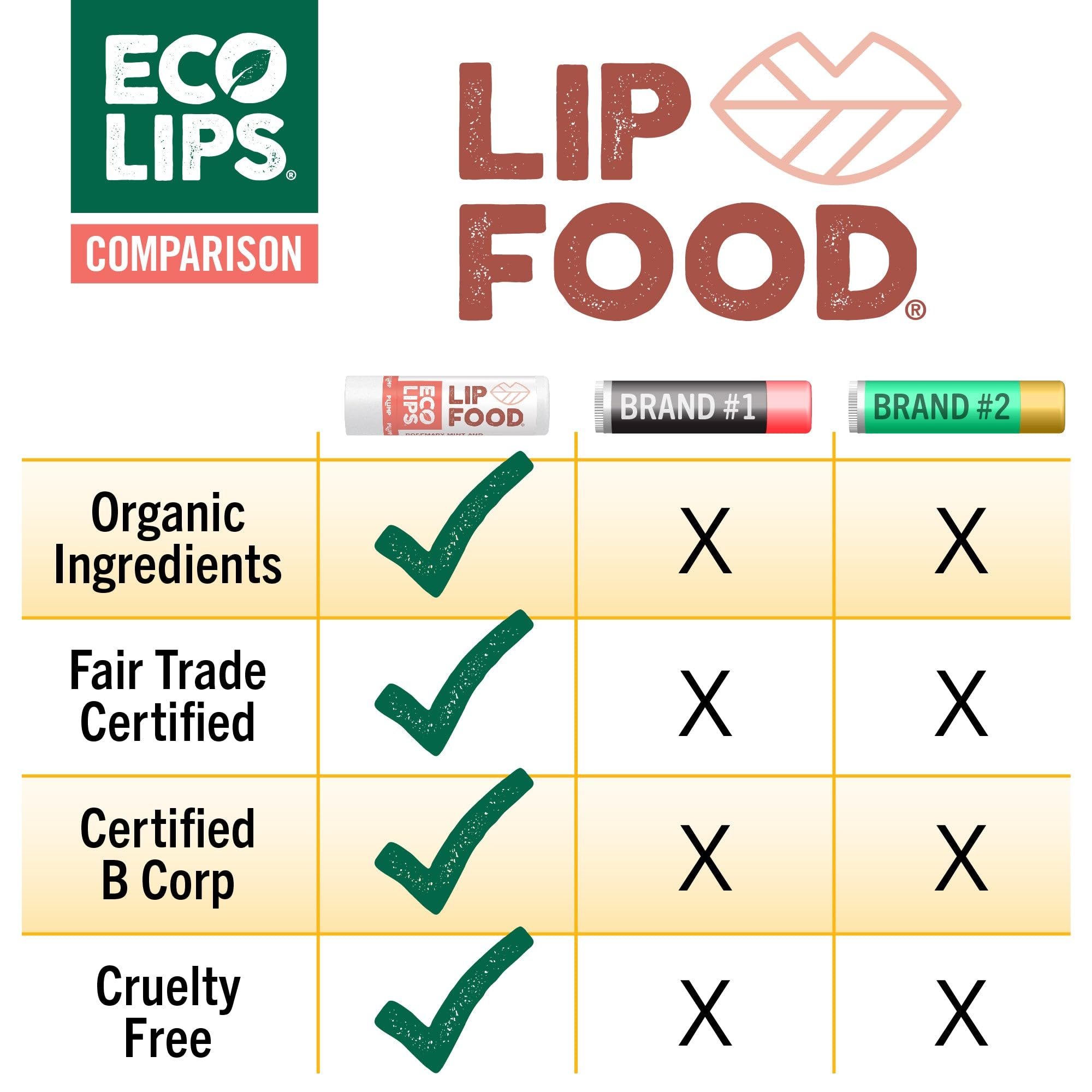 (Pack Of 15) Eco Lips Lip Balm Lip Food Plump 0.15 Oz