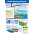 thumbnail image 1 of Póster Laminado NewPath Learning Clima 58x89 cm, 1 of 4