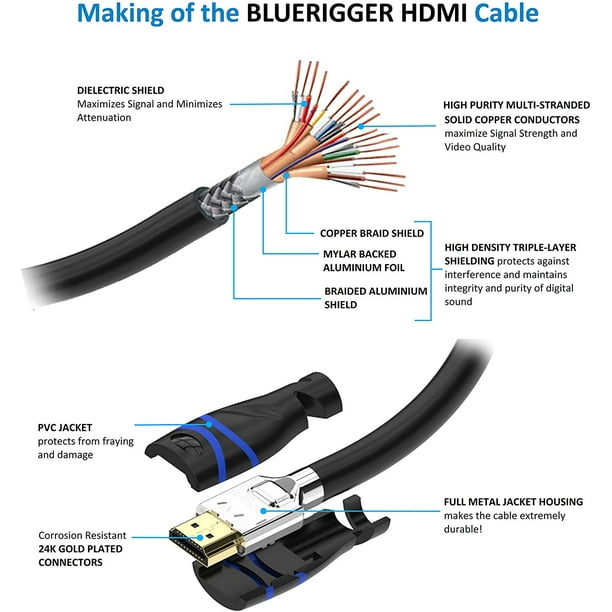 BlueRigger AUX Cable 1.2 m 3.5mm Male to Male - BlueRigger 