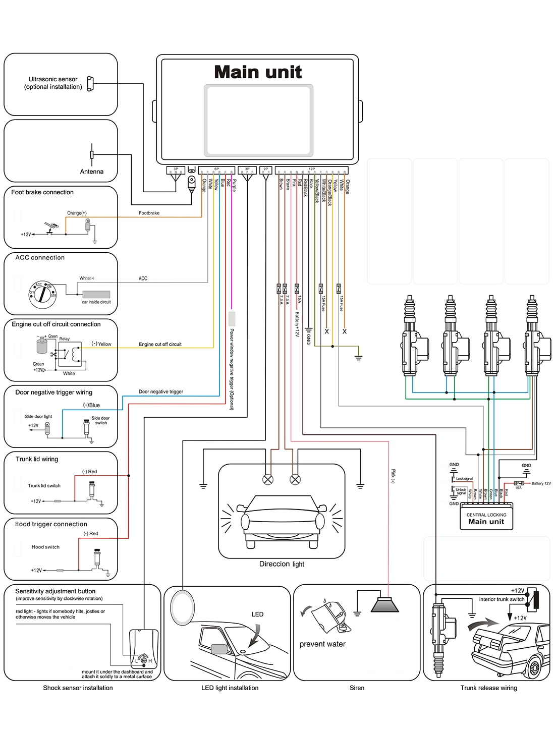 Схема подключения автосигнализации alarm auto security system
