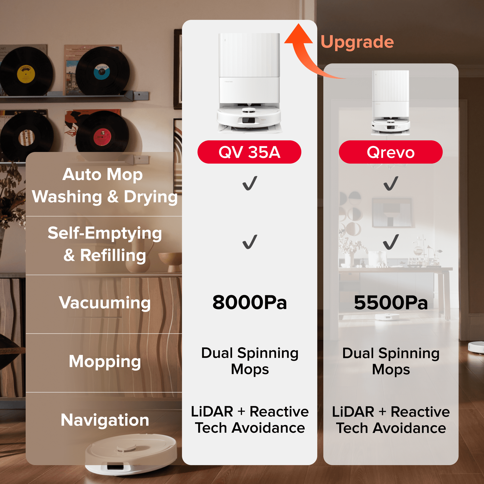 Roborock Qrevo Series Robot Vacuum and Mop, Auto Mop Washing&Drying, 8000Pa Suction, Self-Emptying, Anti-Tangle Brushes, Smart Obstacle Avoidance (QV 35A)