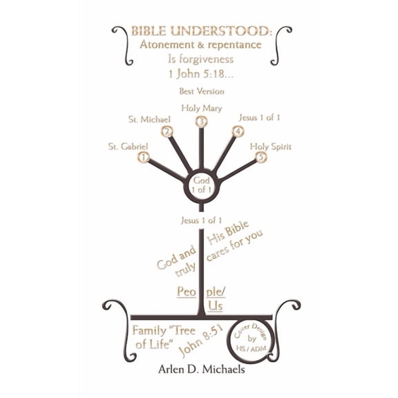 Bible Understood, (Paperback)