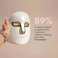 thumbnail image 2 of EvenSkyn Mirage Pro LED Face Mask with Red, Blue & Yellow Light Therapy for Collagen Boost, Acne Treatment & Skin Texture Enhancement | 204 LED Comfortable Fit Design, 2 of 6